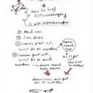 Postkarte* How to treff Entscheidungen. Von karindrawings.