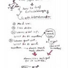 Postkarte* How to treff Entscheidungen. Von karindrawings.